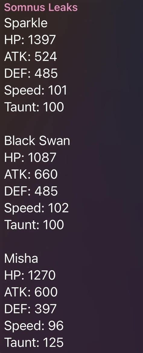 Table 1: Misha's Base Stats