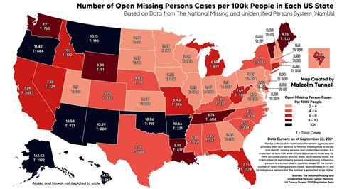 Table 1: Missing Persons Cases in the United States