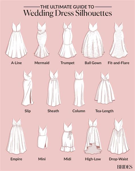 Table 1: Modest Evening Dress Selection by Silhouette