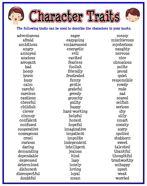 Table 1: Molly's Character Traits