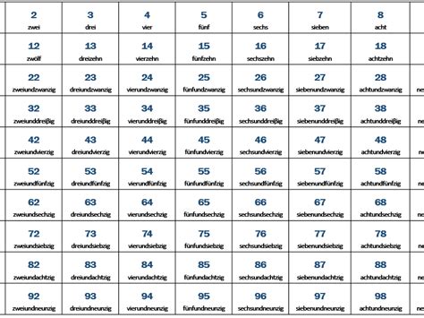 Table 1: Monsoon German Lyrics in Numbers