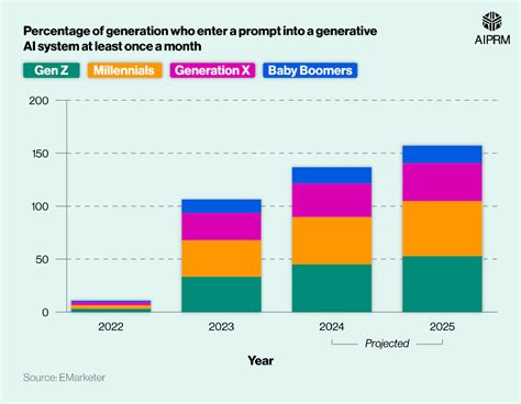 Table 1: Monthly Generation Statistics