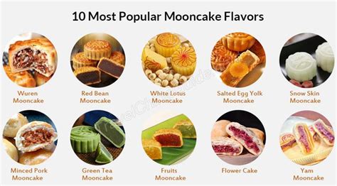 Table 1: Mooncake Flavors and Popular Fillings