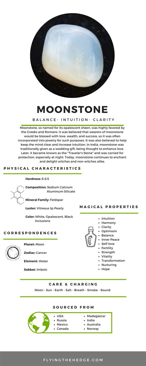 Table 1: Moonstone Properties and Their Applications