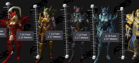 Table 1: Mounta Woew Height Comparison