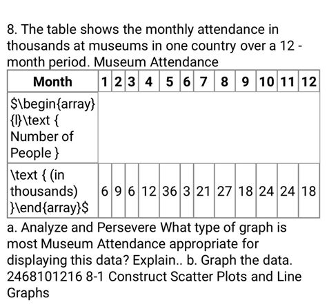 Table 1: Museum Attendance and Accessibility