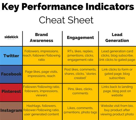 Table 1: Mutual of Omaha's Key Performance Indicators