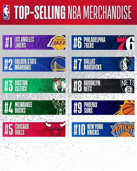 Table 1: NBA Jersey Sales