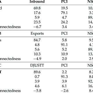 Table 1: NSU by the Numbers