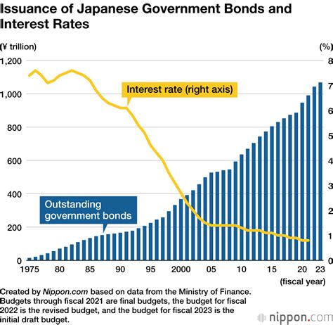 Table 1: National ID Issuance Rates