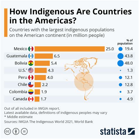 Table 1: Native American Population in Mississippi