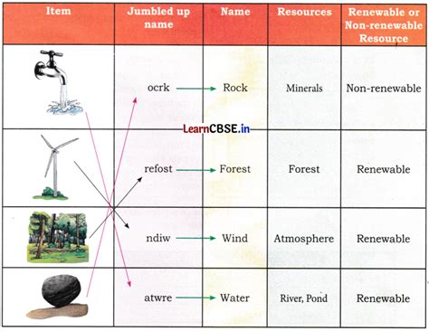 Table 1: Nature's Treasures