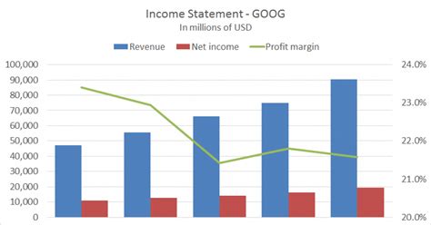 Table 1: Net Income Trends of Major Companies