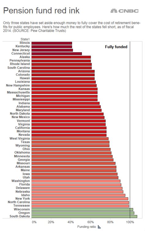 Table 1: New Jersey Pension Funding Gap