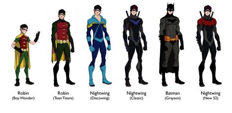 Table 1: Nightwing Costume Timeline