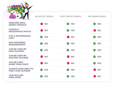 Table 1: No Deposit Bonus Comparison