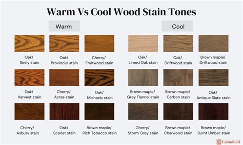 Table 1: Note Block Wood Types and Tones