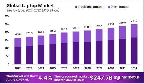 Table 1: Notebook Market Size