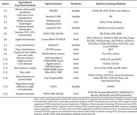 Table 1: Novel Applications of Portal Technology