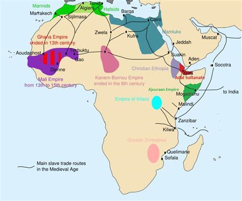 Table 1: Number of Enslaved People in the Arab World