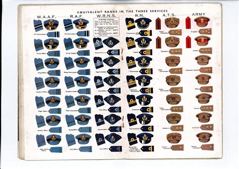 Table 1: Number of Kentuckians Who Served in the Armed Forces in World War II