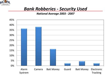 Table 1: Number of Rural Bank Robberies in the United States