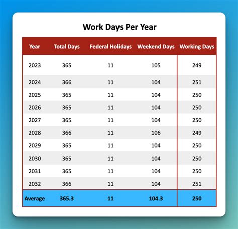 Table 1: Number of Working Days in Selected Countries