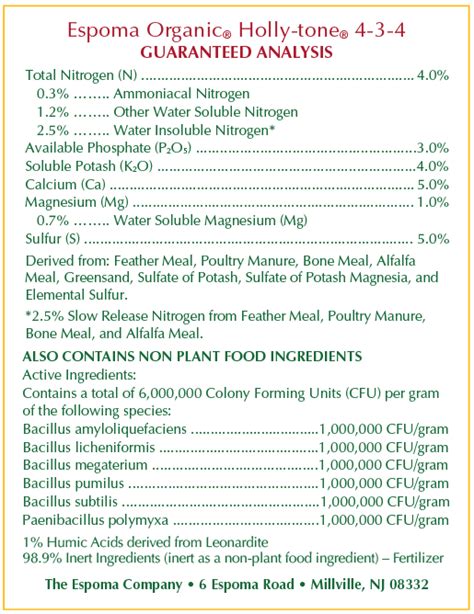 Table 1: Nutrient Analysis of Holly Tone