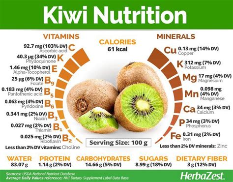 Table 1: Nutritional Content of Kiwi Araga