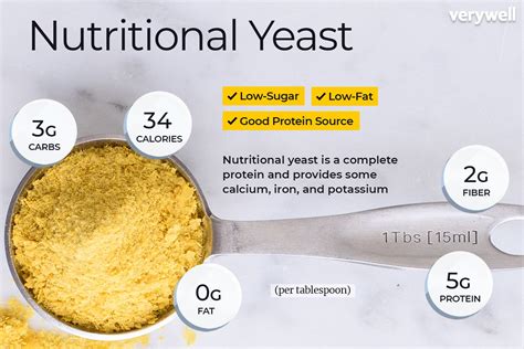 Table 1: Nutritional Content of Nutritional Yeast for Dogs