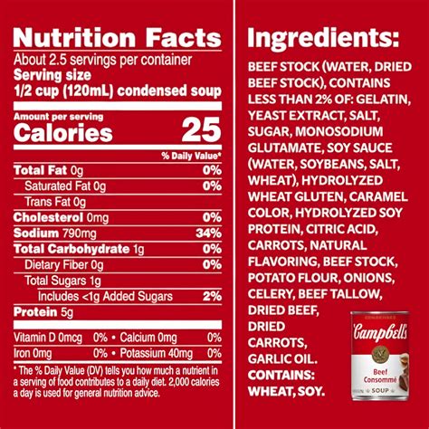 Table 1: Nutritional Information for 1 Cup of Campbell's Condensed Beef Soup Stock