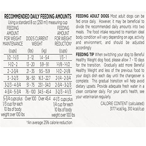 Table 1: Nutritional Value of Beneful Dry Dog Food