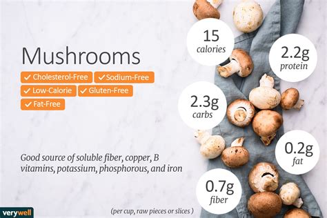 Table 1: Nutritional Value of Mushrooms