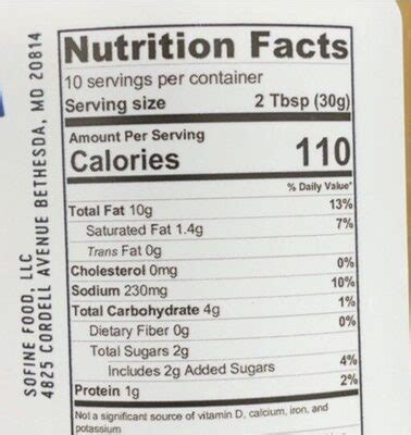 Table 1: Nutritional Value of Sesame Dressing