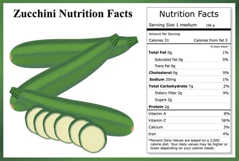 Table 1: Nutritional Value of Zucchini Cookies