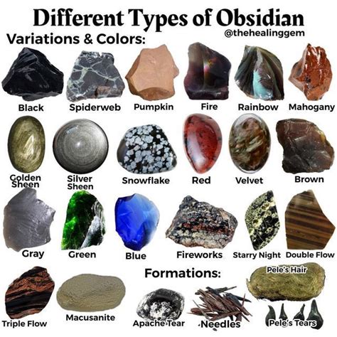 Table 1: Obsidian Types and Locations