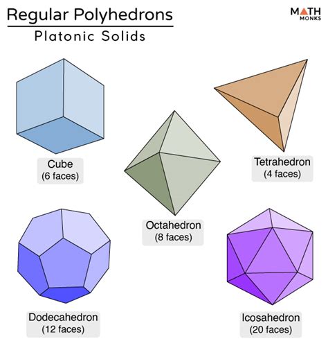 Table 1: Octahedron Crystal Properties