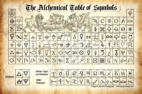 Table 1: Olivier's Alchemical Abilities