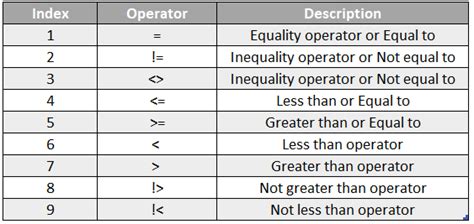 Table 1: Operator Comparison