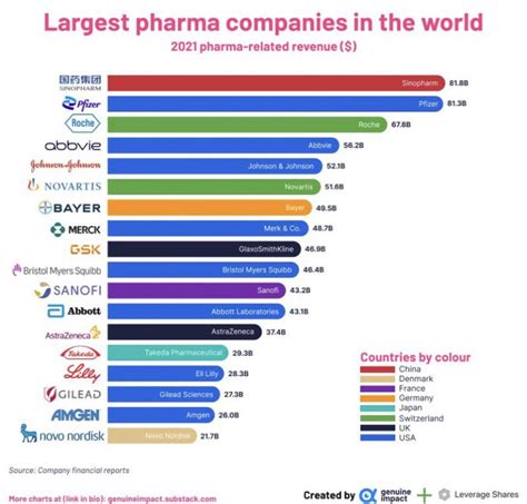 Table 1: Overview of Pharma ETFs