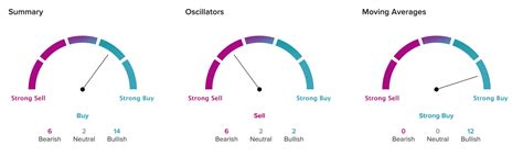 Table 1: Overweight Stocks by Market Capitalization