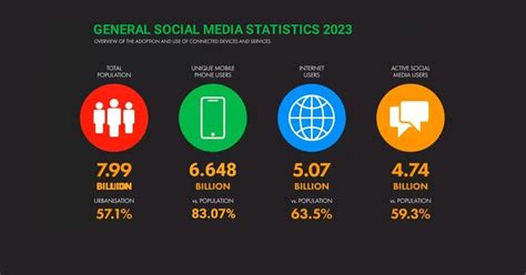 Table 1: Paigecherryy's Key Social Media Statistics (as of June 2023)