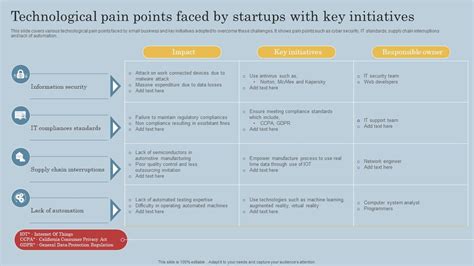 Table 1: Pain Points Faced by Organizations in Innovation