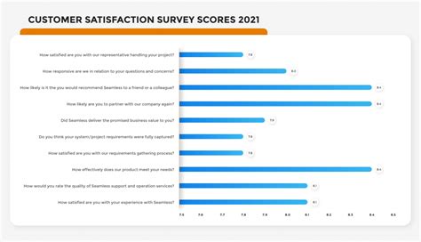 Table 1: Palau Visitor Satisfaction Survey Results