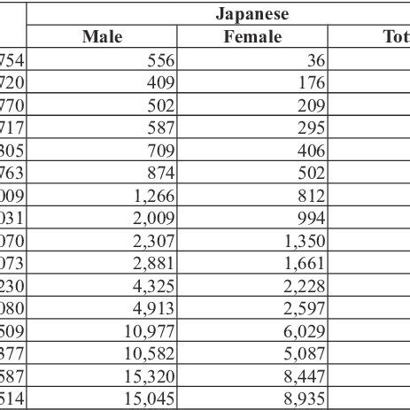 Table 1: Palauan Citizenship Statistics