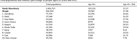 Table 1: Palauan Friendliness Survey Results