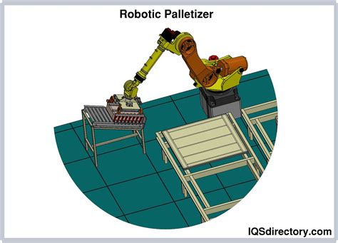 Table 1: Palletizing Machine Palletizer Types