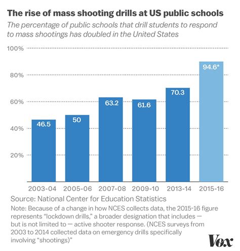 Table 1: Parkland Shooting Statistics