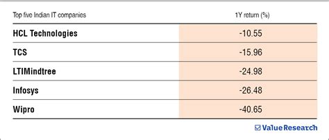 Table 1: Peer Comparison