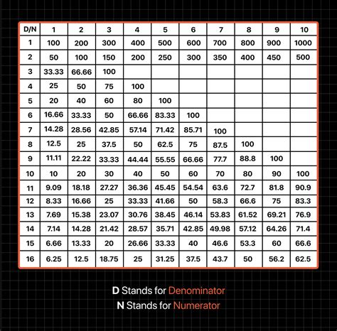 Table 1: Percentage of Artworks Depicting Nudity